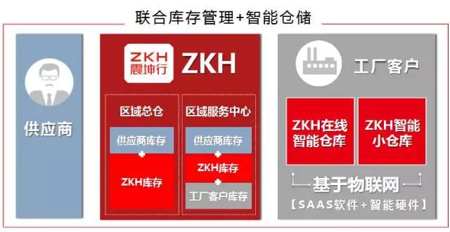 震坤行受邀参加SCOM苏州供应链研究院成立仪式